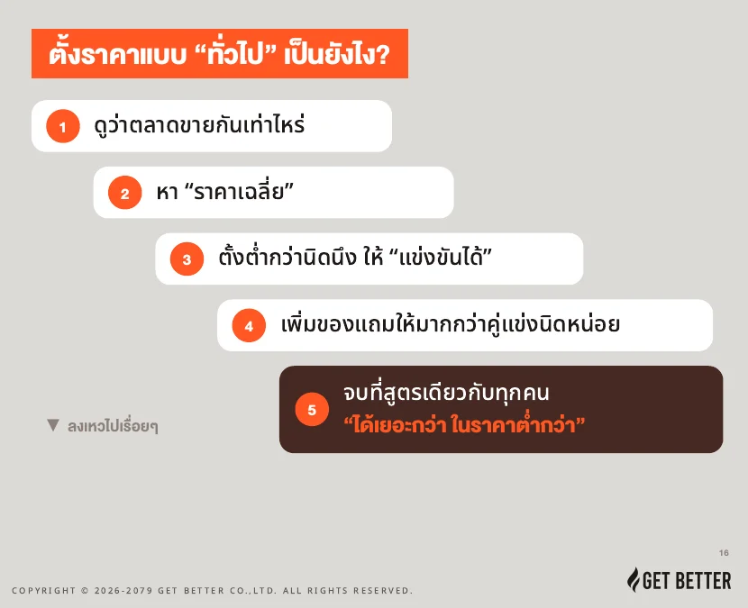 ขั้นตอนตั้งราคาแบบทั่วไป 5 ขั้น — สรุป $100M Offers EP2
