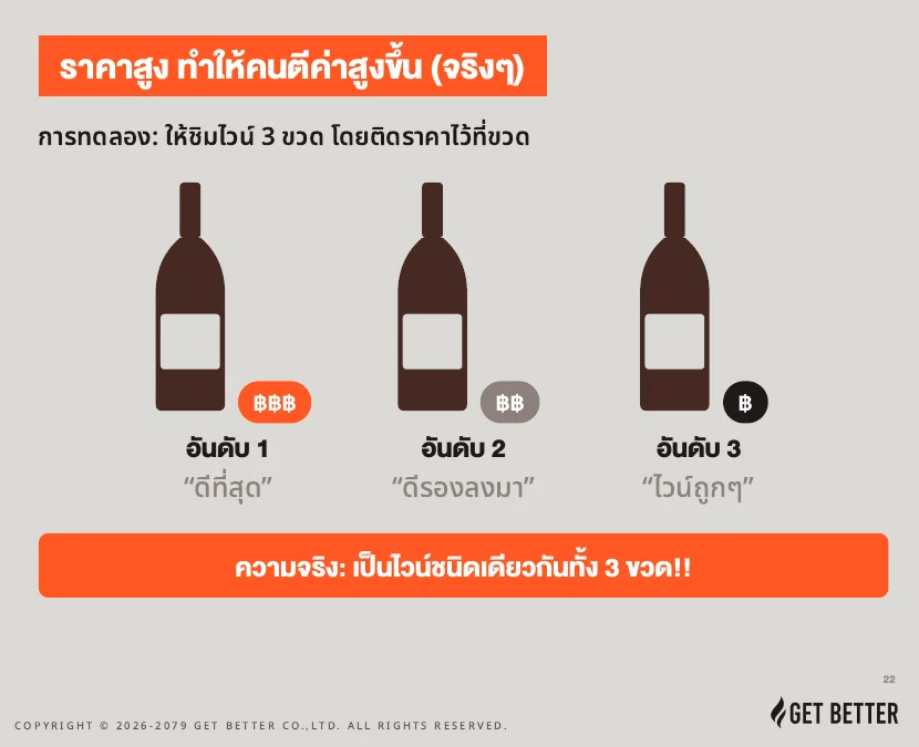 การทดลองชิมไวน์ 3 ขวดที่ติดราคาต่างกัน — สรุป $100M Offers EP2