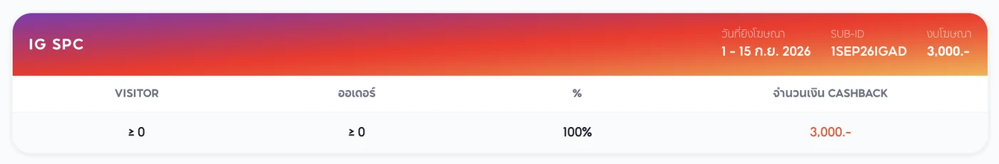 แพ็กเกจฟรี IG SPC งบ 3,000 บาท คืนเงิน 100%