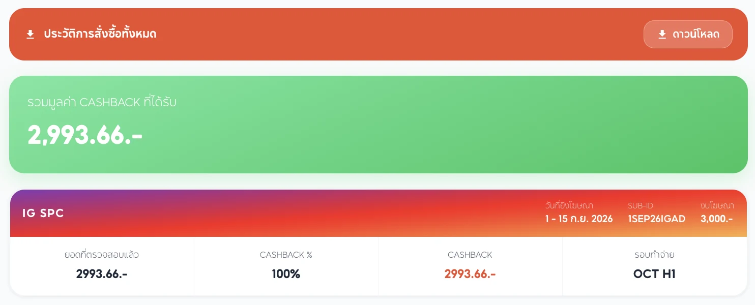 ผลจริง: แพ็กเกจฟรี IG SPC ได้ Cashback คืน 100% 2,993.66 บาท