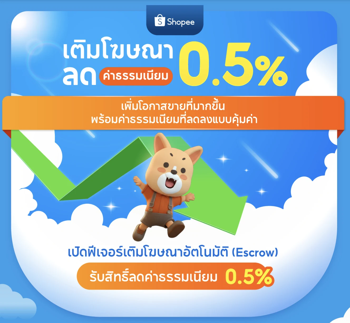แบนเนอร์ Shopee โปรแกรมเติมโฆษณาลดค่าธรรมเนียม 0.5%